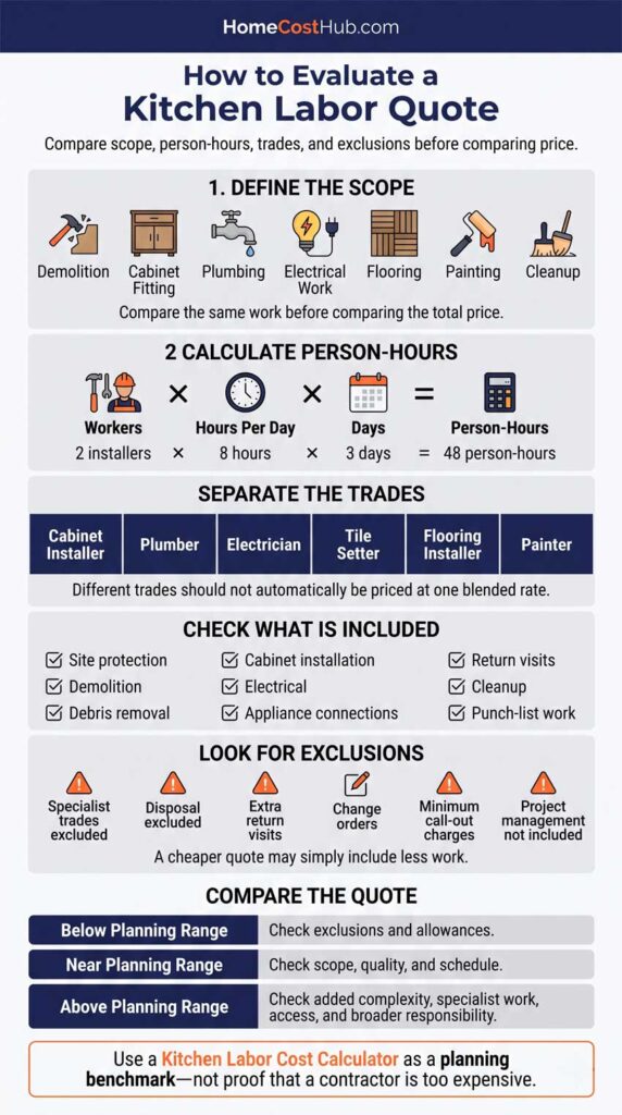 Kitchen Labor Cost Calculator 93 Kitchen Labor Cost Calculator